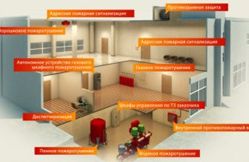 Правила пожарной безопасности для зданий модульного типа